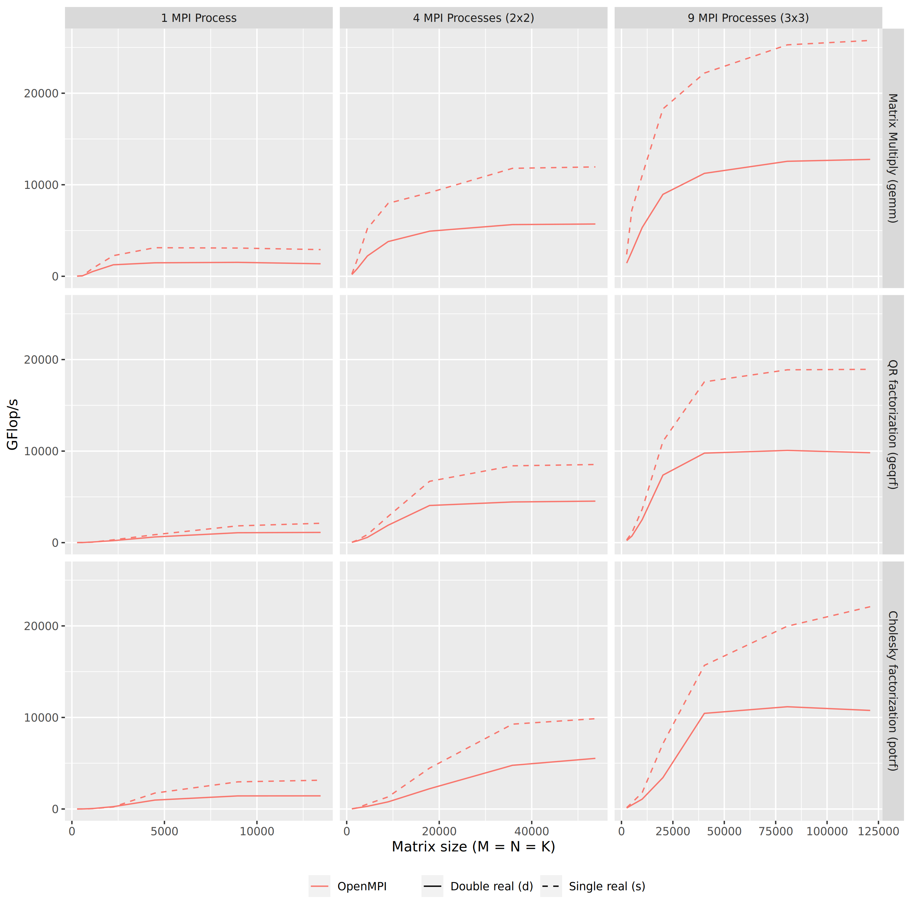 chameleon_plafrim_bora_perf_openmpi.png