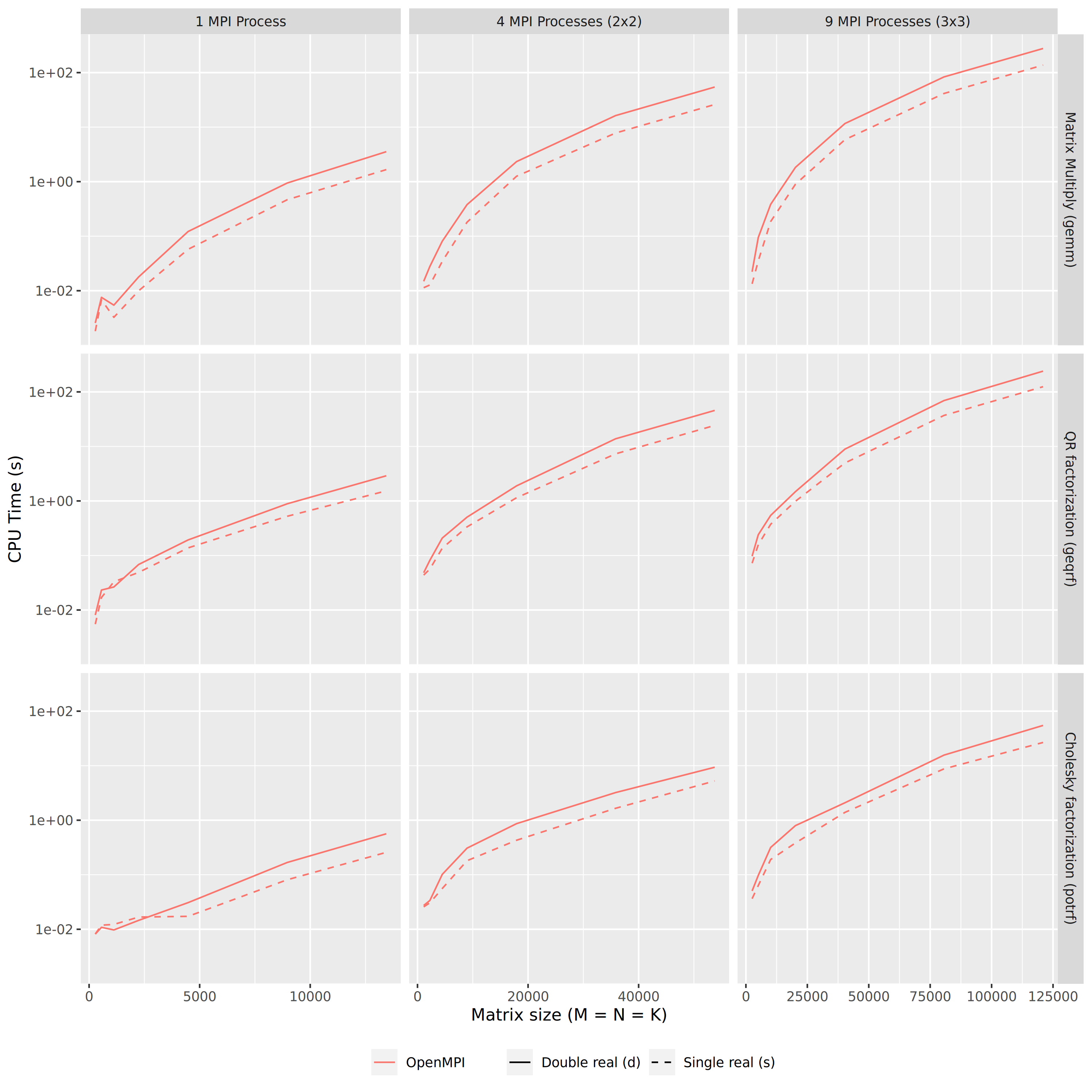 chameleon_plafrim_bora_time_openmpi.png